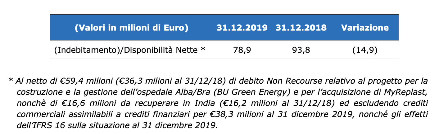 Highlight Consolidati 2