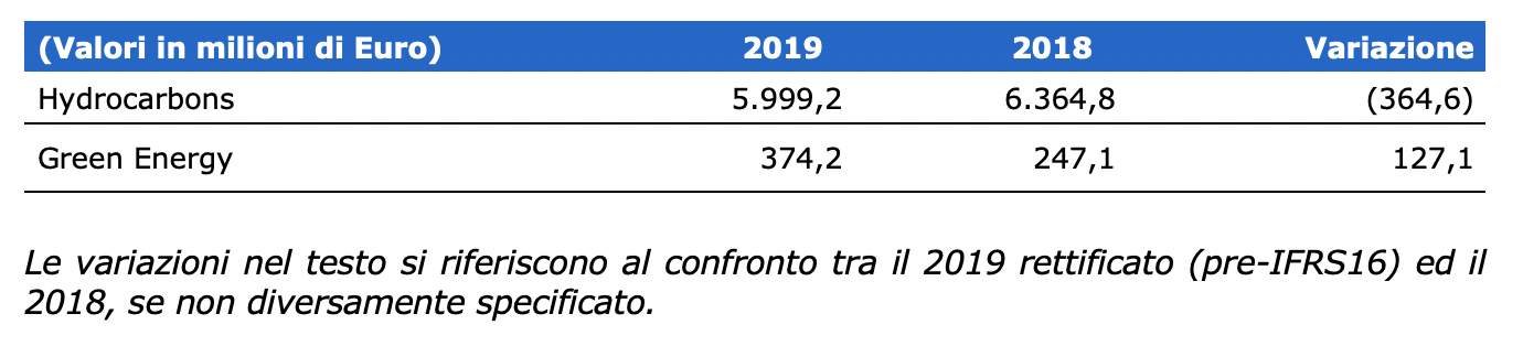 Portafoglio ordini per business unit